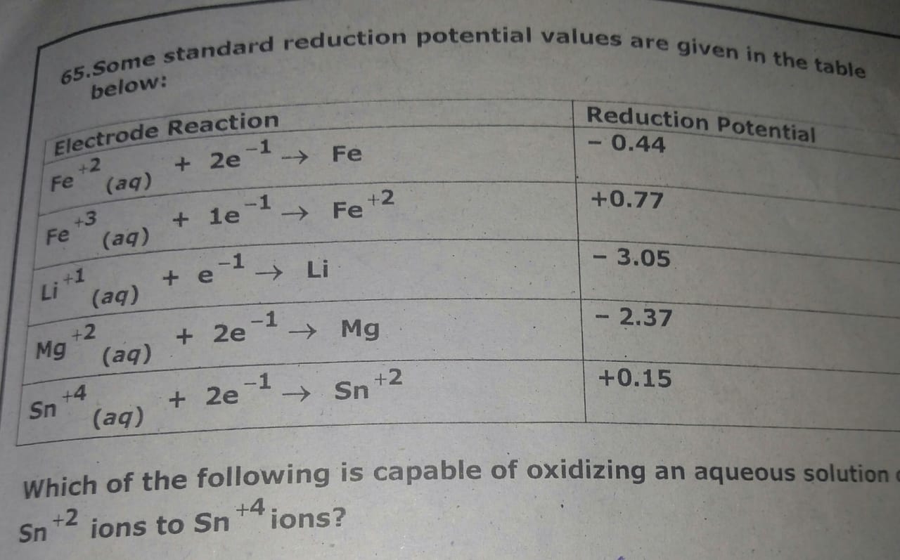 Question image for Which of the following is capable of oxidizing an